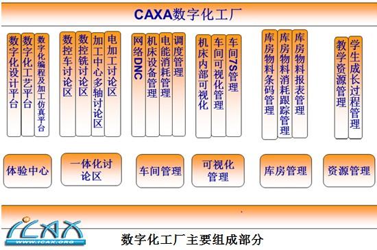 caxa数字化教育解决方案【数字化教育】|产品中心|caxa技术专区 - www
